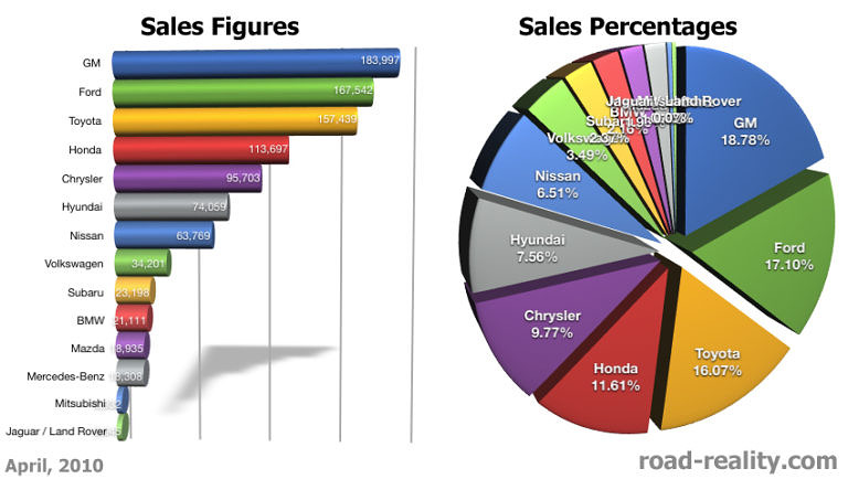 Sales Figures Meaning In Business